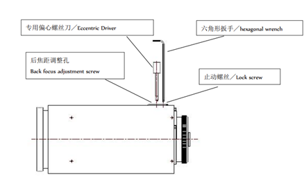 如何正确调后焦？